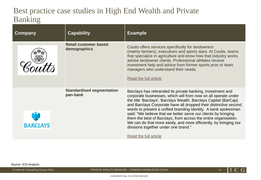Private Wealth Best Practices – Domain Knowledge - slide 17 of 26