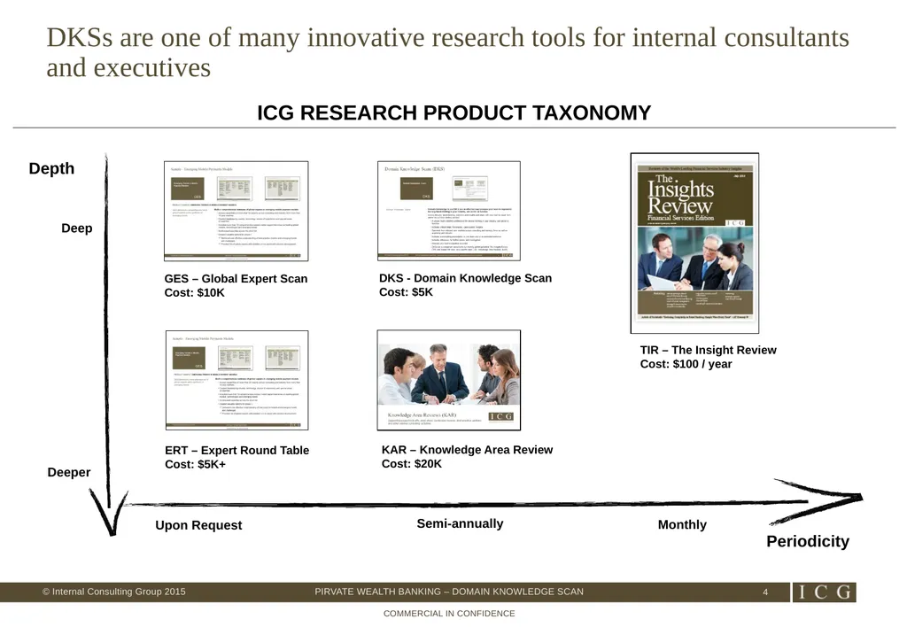 Private Wealth Best Practices – Domain Knowledge - slide 4 of 26