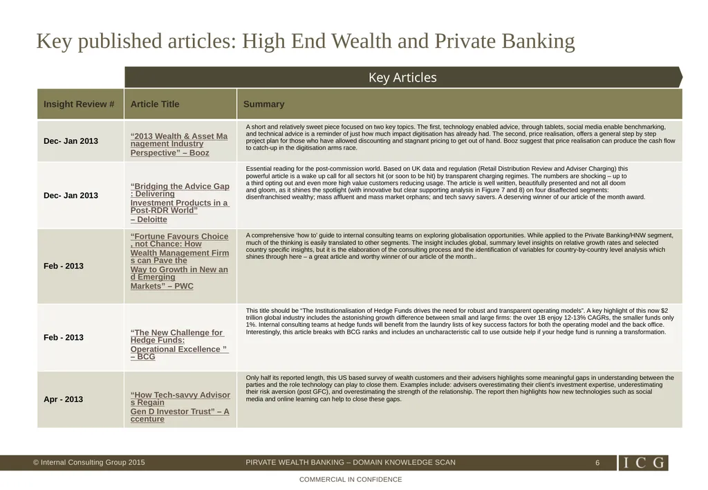 Private Wealth Best Practices – Domain Knowledge - slide 6 of 26