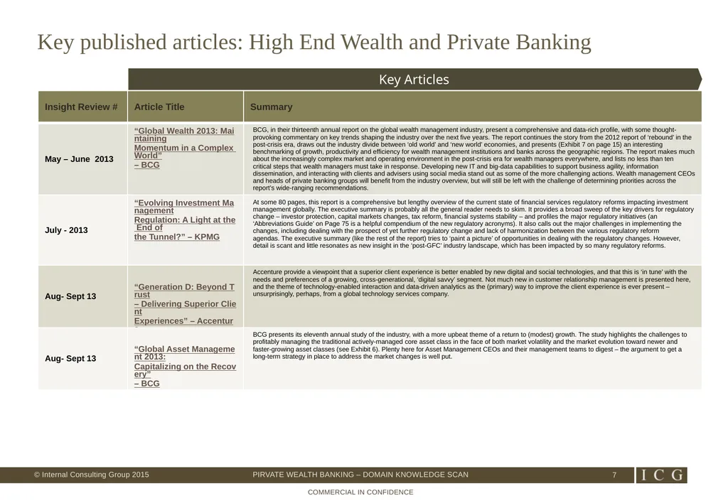 Private Wealth Best Practices – Domain Knowledge - slide 7 of 26