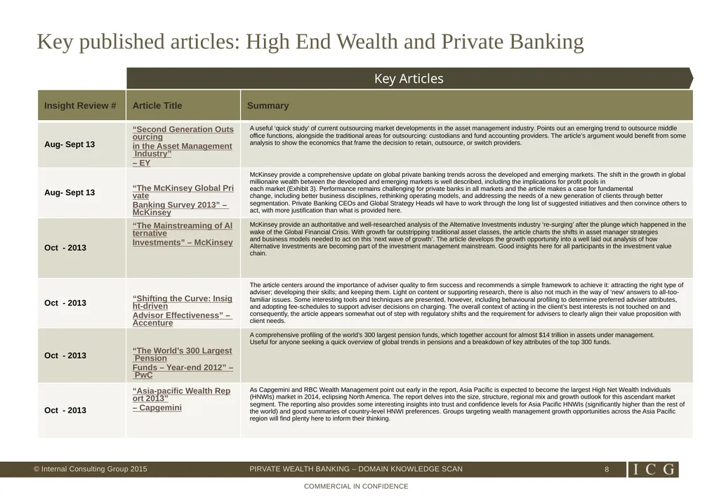 Private Wealth Best Practices – Domain Knowledge - slide 8 of 26