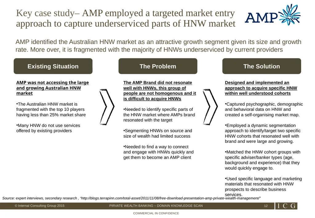 Private Wealth Best Practices – Domain Knowledge - slide 12 of 26