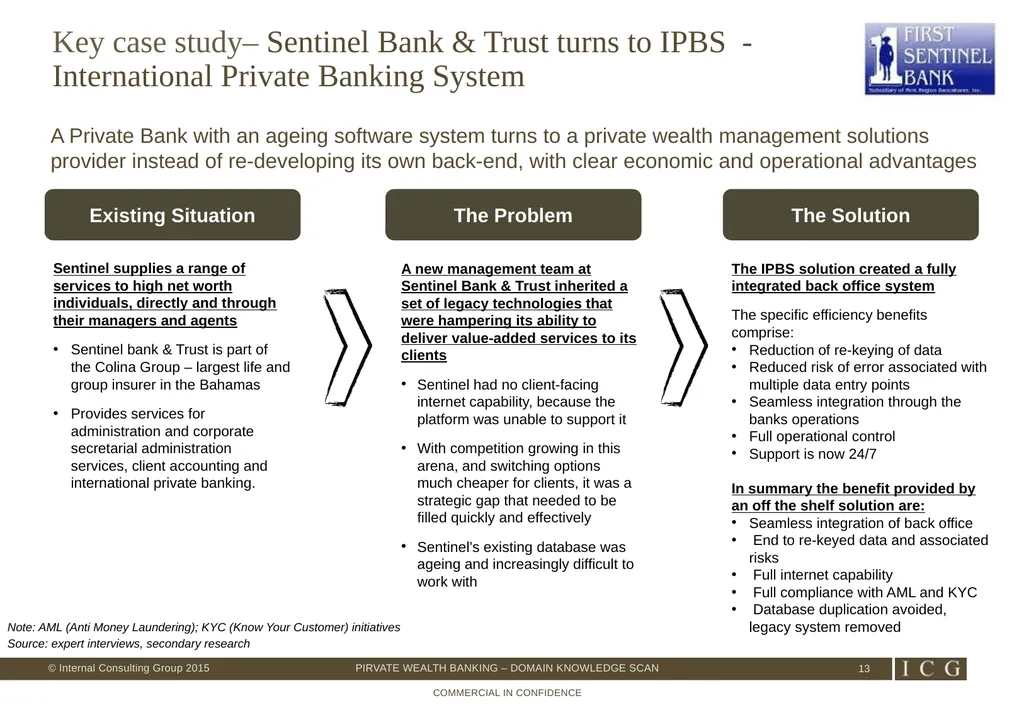 Private Wealth Best Practices – Domain Knowledge - slide 13 of 26