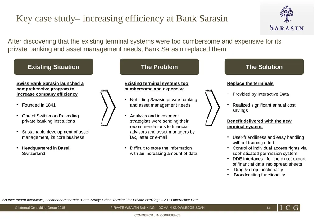 Private Wealth Best Practices – Domain Knowledge - slide 14 of 26