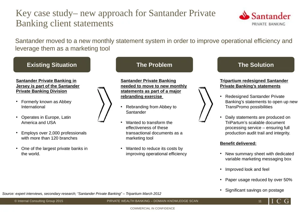 Private Wealth Best Practices – Domain Knowledge - slide 11 of 26