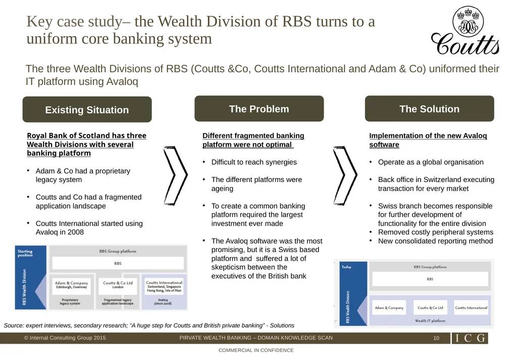 Private Wealth Best Practices – Domain Knowledge - slide 10 of 26