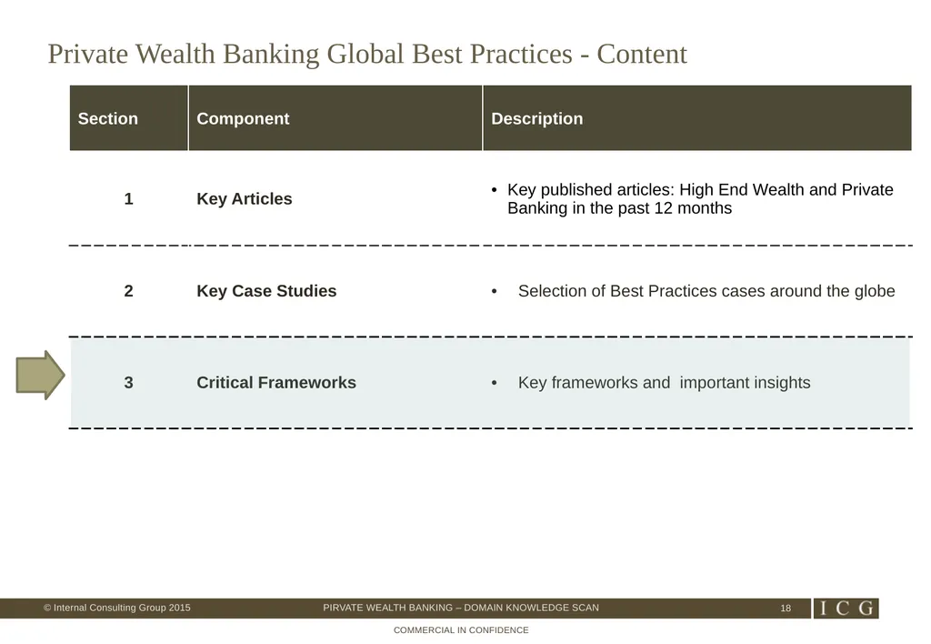 Private Wealth Best Practices – Domain Knowledge - slide 18 of 26