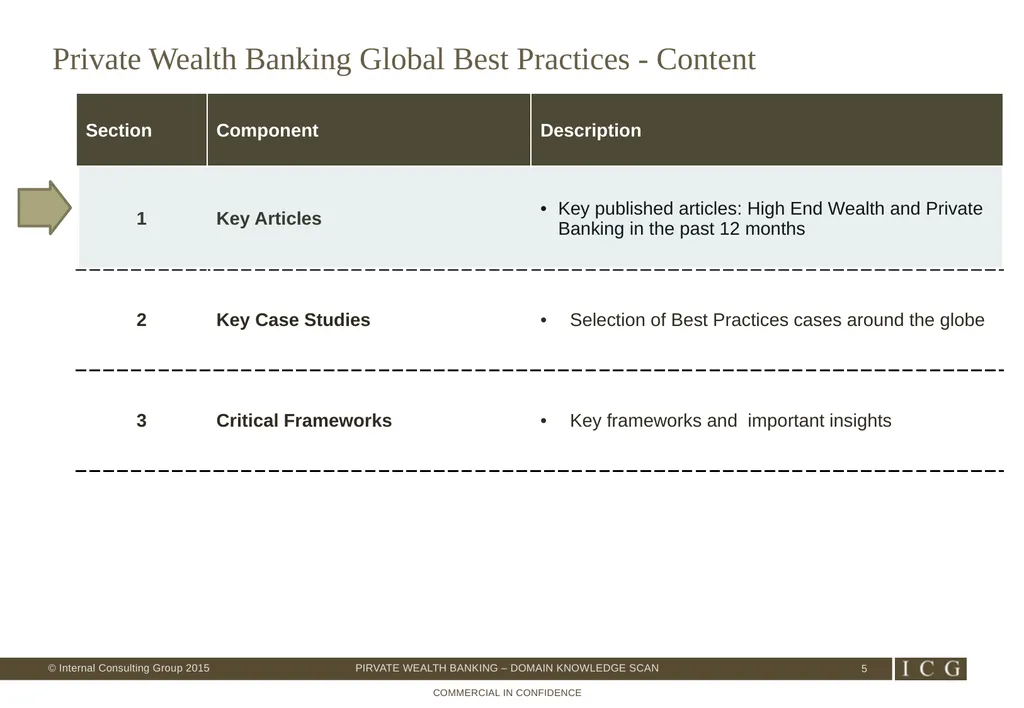 Private Wealth Best Practices – Domain Knowledge - slide 5 of 26
