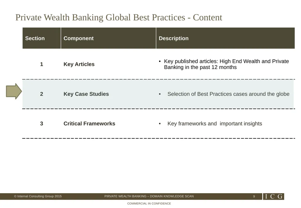 Private Wealth Best Practices – Domain Knowledge - slide 9 of 26