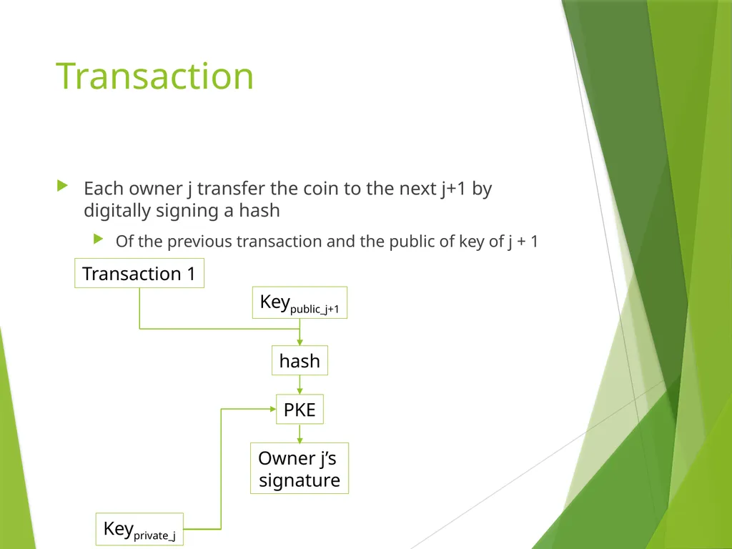 Bitcoin: A Peer-to-Peer Electronic Cash System - slide 6 of 26