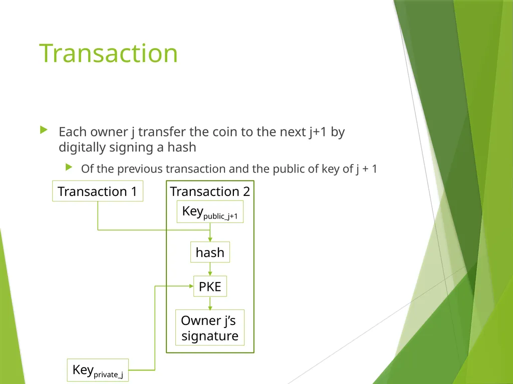 Bitcoin: A Peer-to-Peer Electronic Cash System - slide 7 of 26