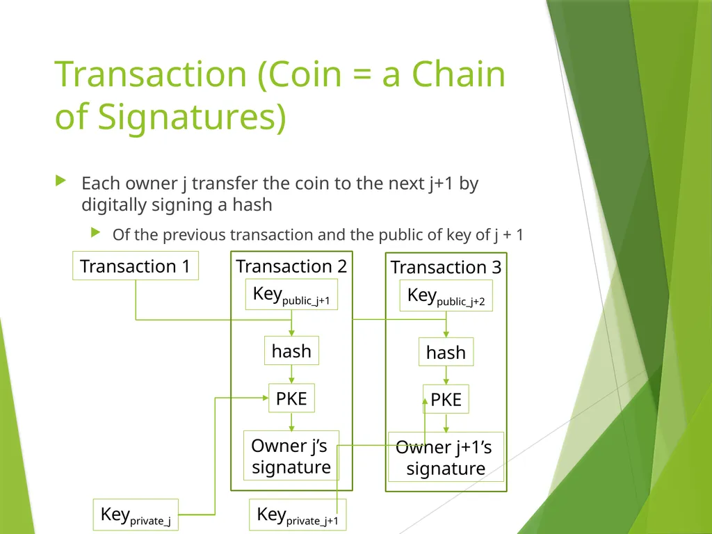 Bitcoin: A Peer-to-Peer Electronic Cash System - slide 8 of 26