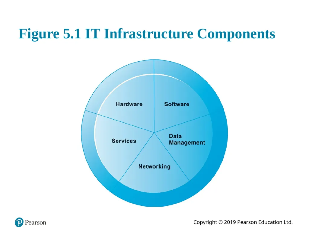 Essentials of Management Information Systems - slide 6 of 34
