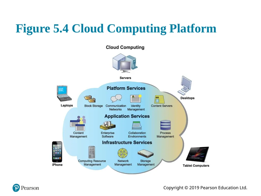 Essentials of Management Information Systems - slide 15 of 34