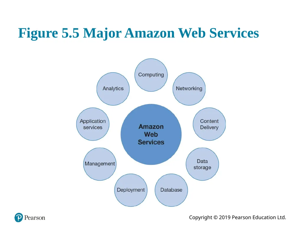 Essentials of Management Information Systems - slide 16 of 34