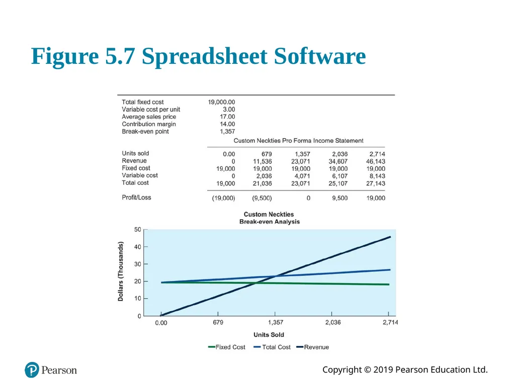 Essentials of Management Information Systems - slide 24 of 34