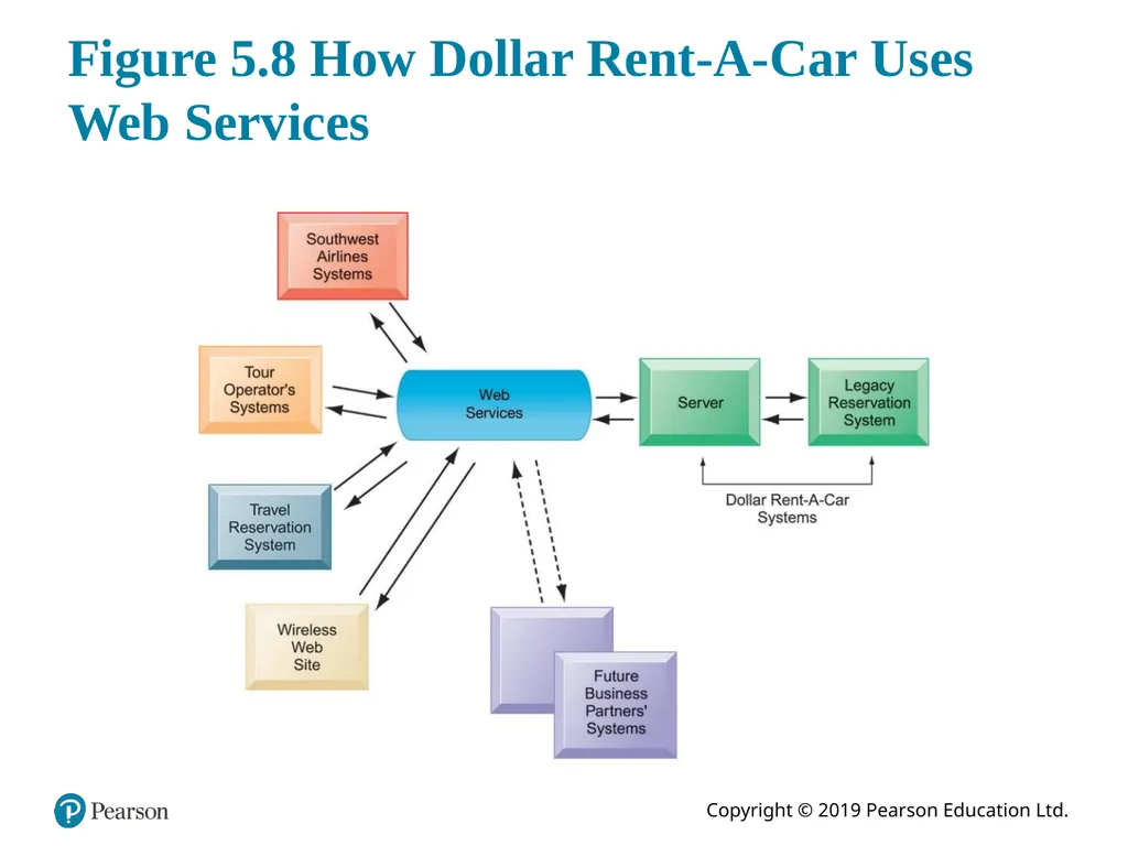 Essentials of Management Information Systems - slide 27 of 34