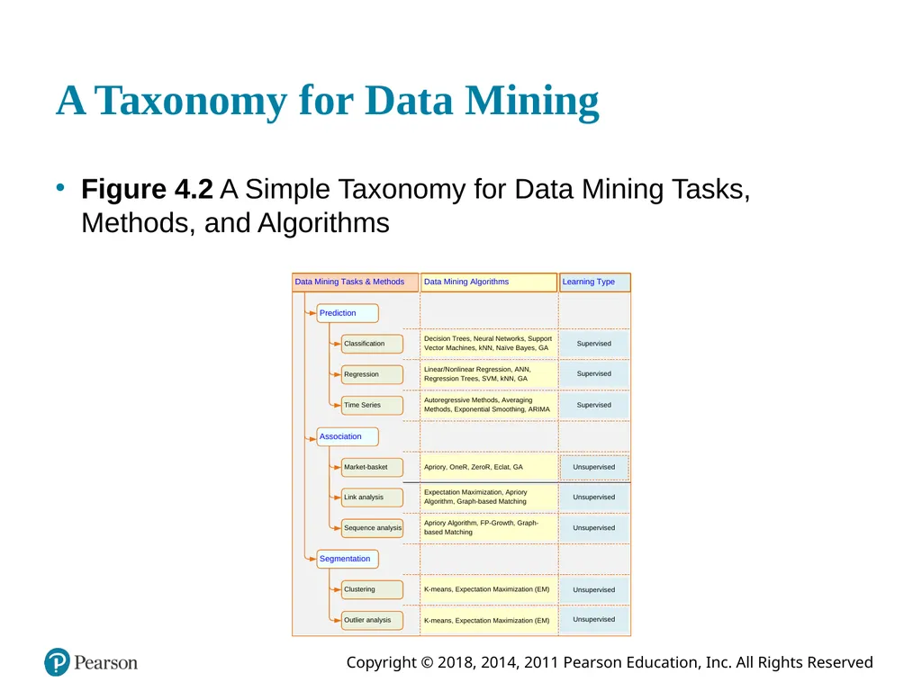 Business Intelligence, Analytics, and Data - slide 14 of 62