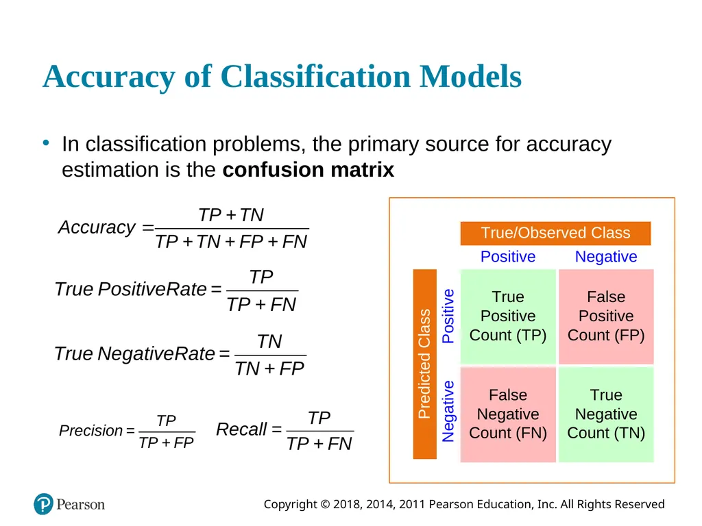 Business Intelligence, Analytics, and Data - slide 30 of 62