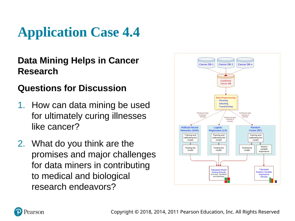Business Intelligence, Analytics, and Data - slide 27 of 62