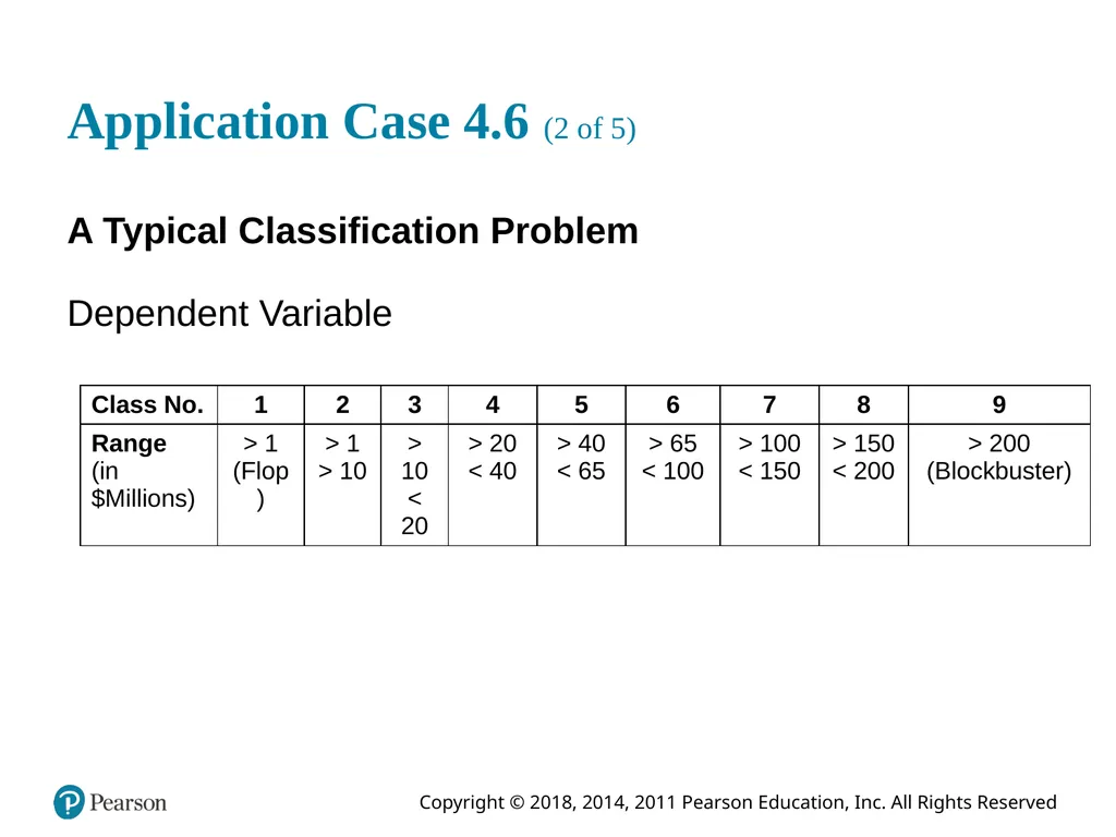 Business Intelligence, Analytics, and Data - slide 55 of 62