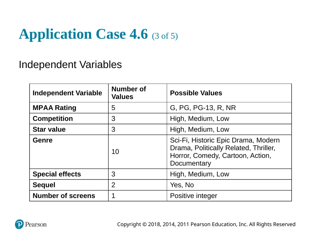 Business Intelligence, Analytics, and Data - slide 56 of 62