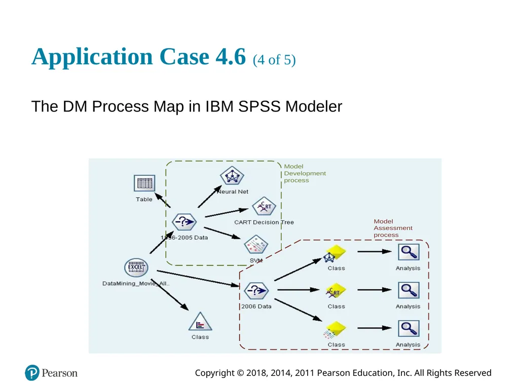 Business Intelligence, Analytics, and Data - slide 57 of 62