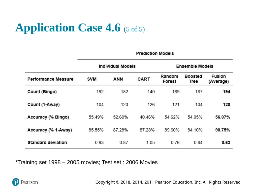 Business Intelligence, Analytics, and Data - slide 58 of 62