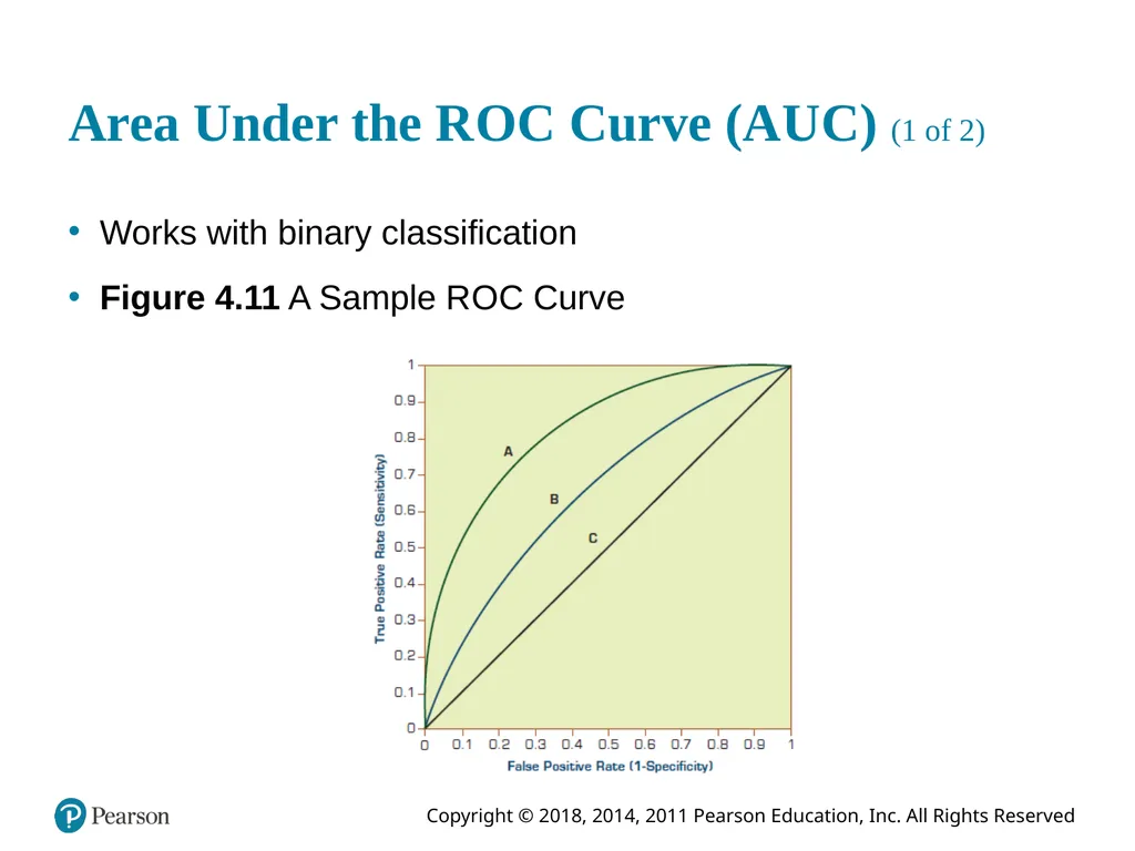 Business Intelligence, Analytics, and Data - slide 34 of 62