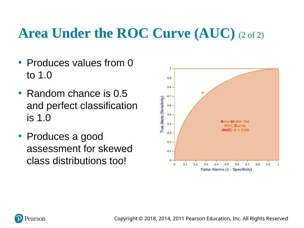 Business Intelligence, Analytics, and Data - slide 35 of 62