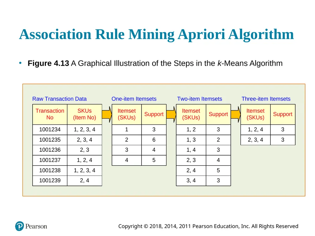 Business Intelligence, Analytics, and Data - slide 52 of 62