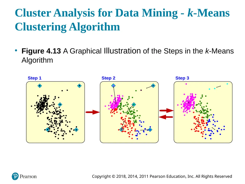 Business Intelligence, Analytics, and Data - slide 45 of 62