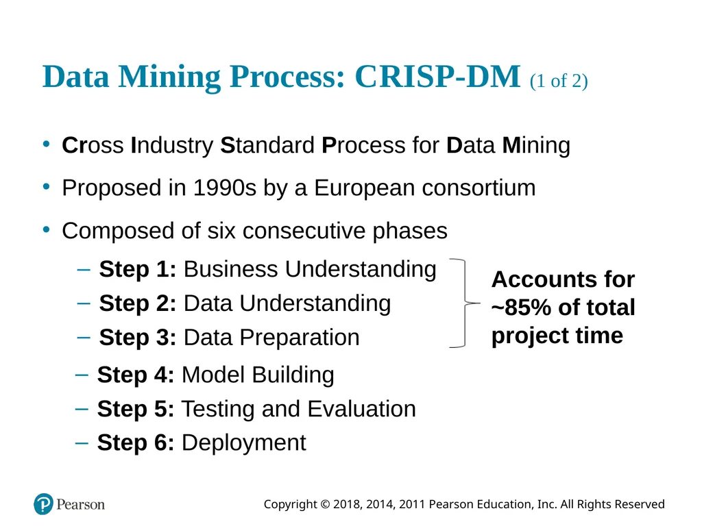 Business Intelligence, Analytics, and Data - slide 22 of 62