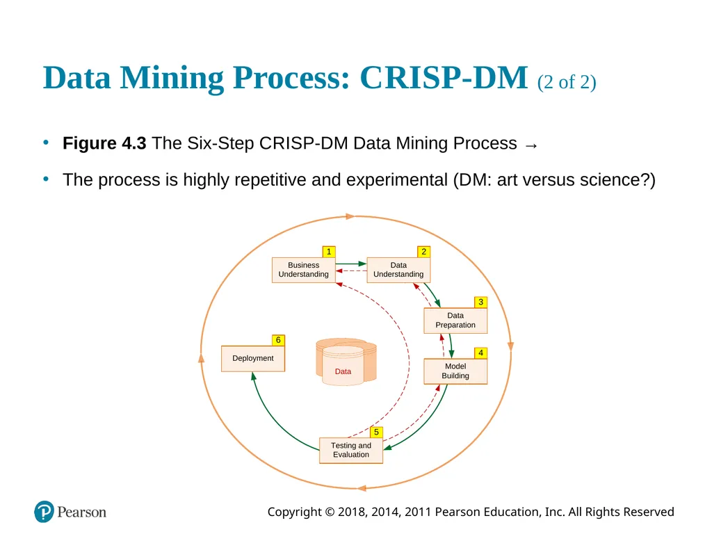 Business Intelligence, Analytics, and Data - slide 23 of 62