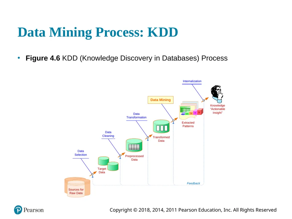 Business Intelligence, Analytics, and Data - slide 25 of 62