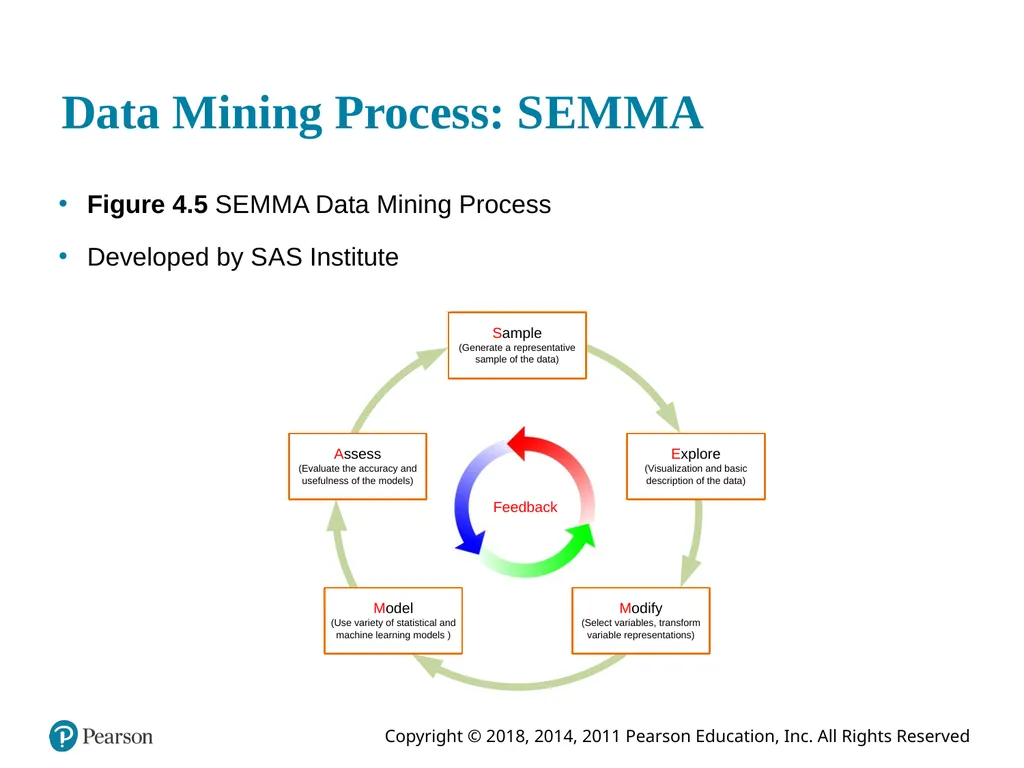 Business Intelligence, Analytics, and Data - slide 24 of 62