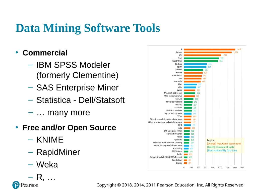 Business Intelligence, Analytics, and Data - slide 53 of 62