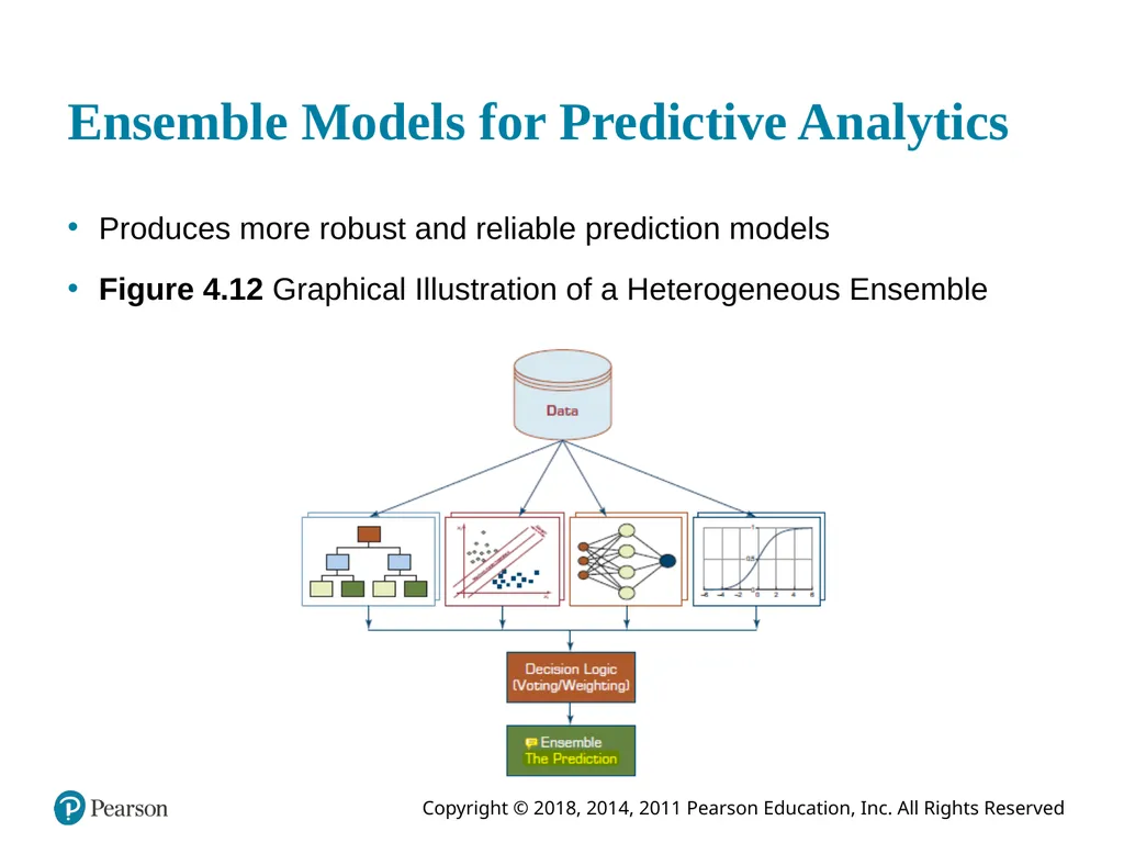 Business Intelligence, Analytics, and Data - slide 39 of 62