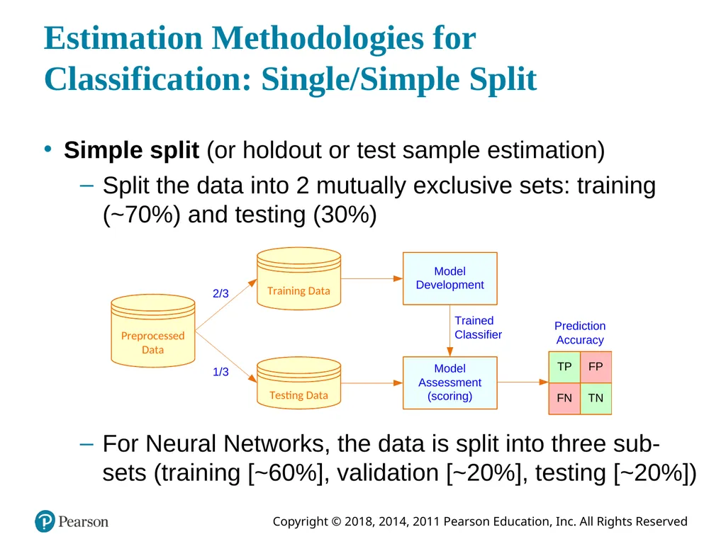 Business Intelligence, Analytics, and Data - slide 31 of 62