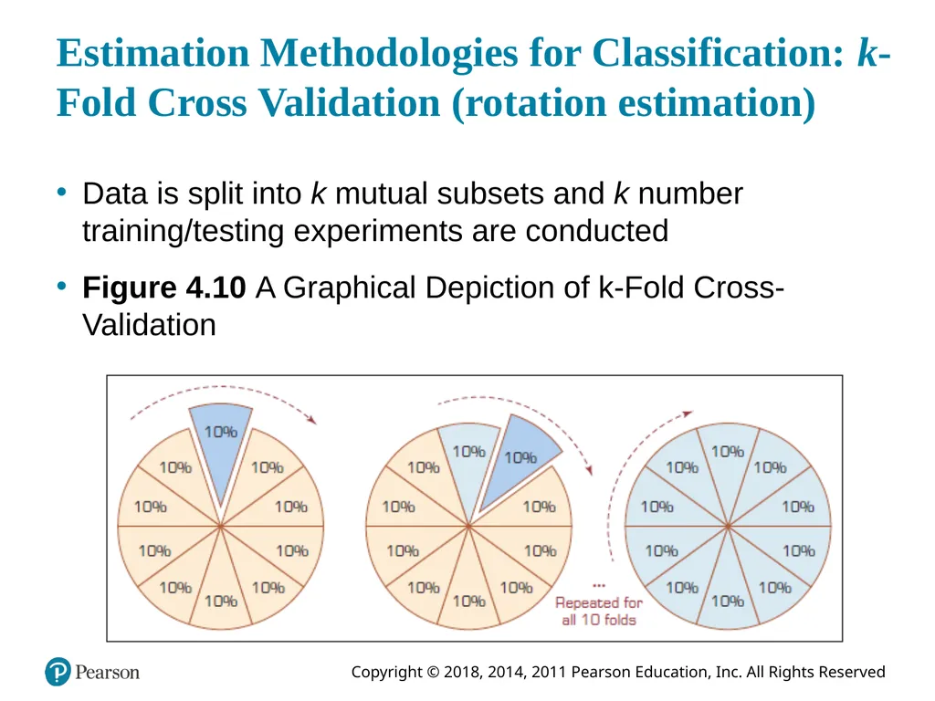Business Intelligence, Analytics, and Data - slide 32 of 62