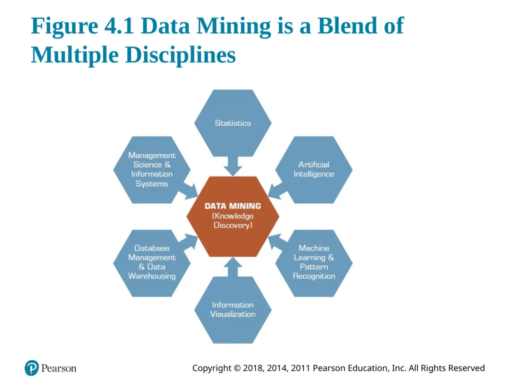 Business Intelligence, Analytics, and Data - slide 9 of 62