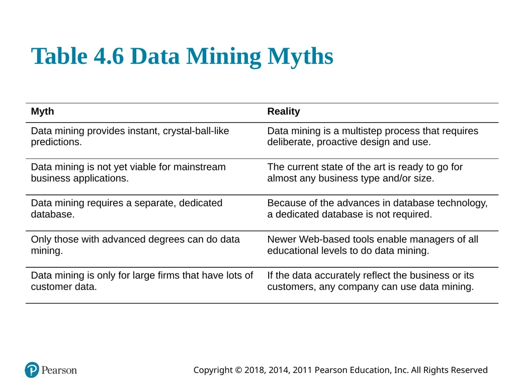 Business Intelligence, Analytics, and Data - slide 59 of 62