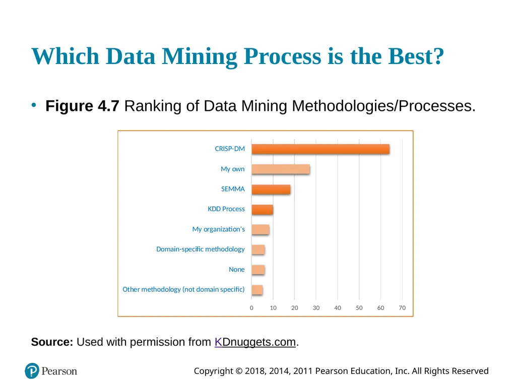 Business Intelligence, Analytics, and Data - slide 26 of 62