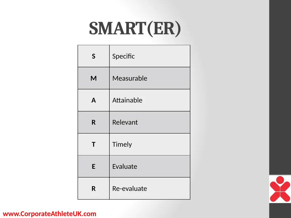 The Key to being Extraordinary Presented by - slide 30 of 39