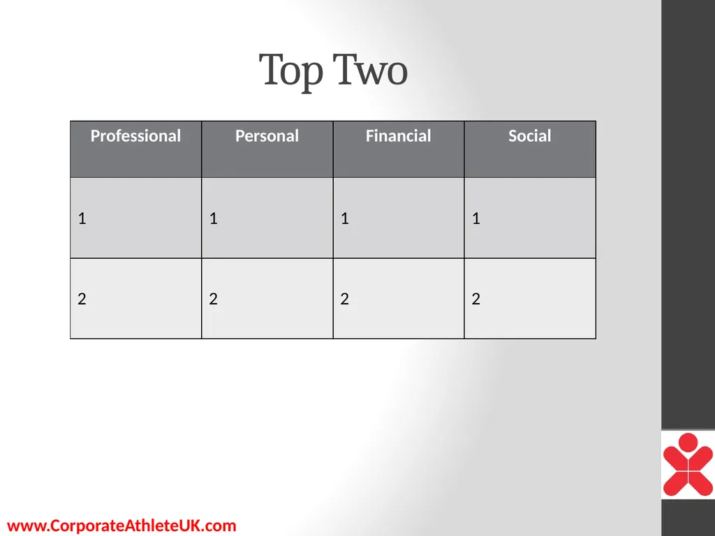 The Key to being Extraordinary Presented by - slide 28 of 39