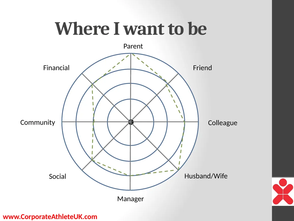 The Key to being Extraordinary Presented by - slide 22 of 39