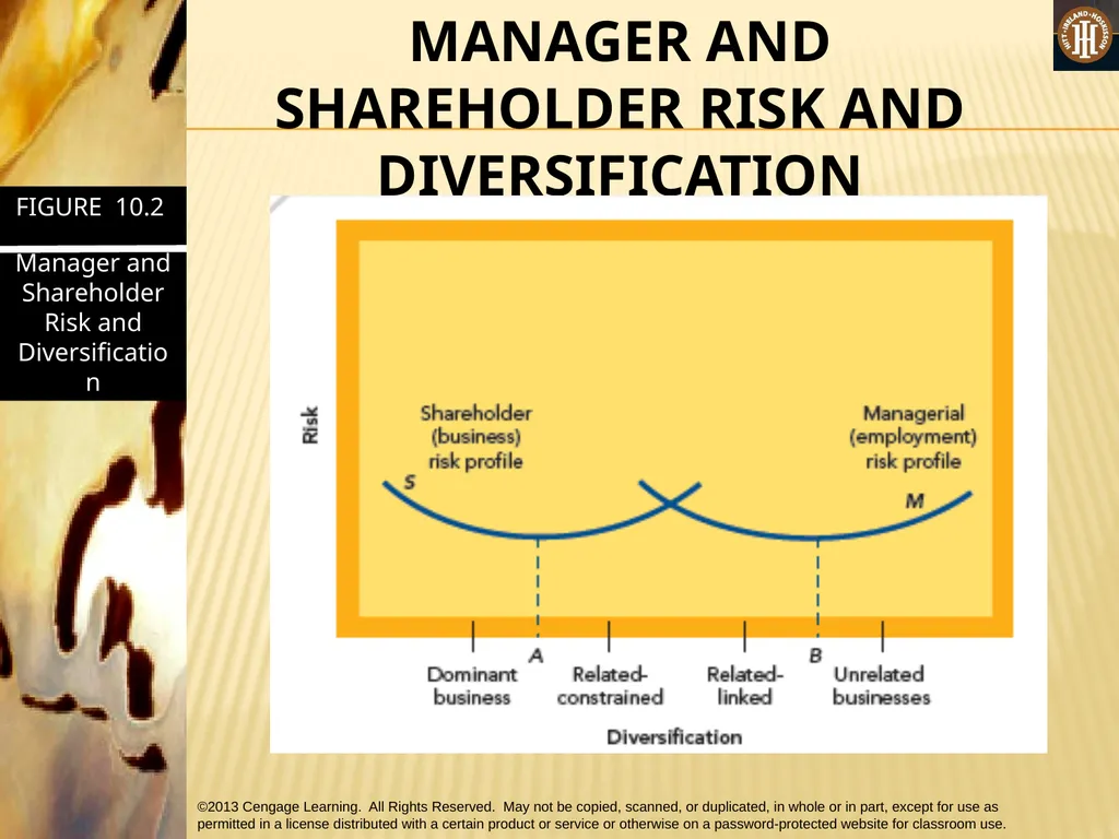PART 3: STRATEGIC ACTIONS: STRATEGY IMPLEMENTATION - slide 19 of 64