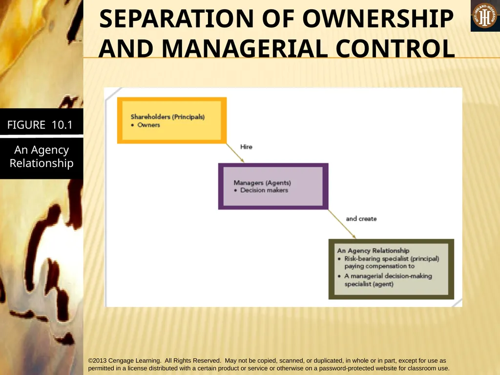 PART 3: STRATEGIC ACTIONS: STRATEGY IMPLEMENTATION - slide 15 of 64