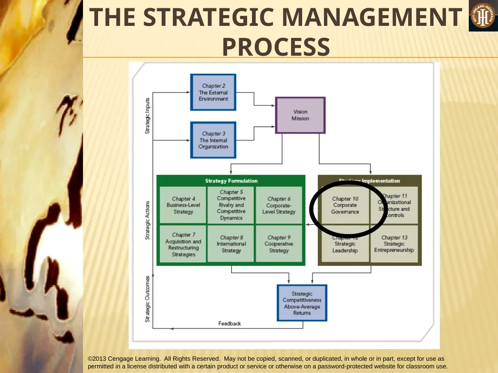 PART 3: STRATEGIC ACTIONS: STRATEGY IMPLEMENTATION - slide 2 of 64