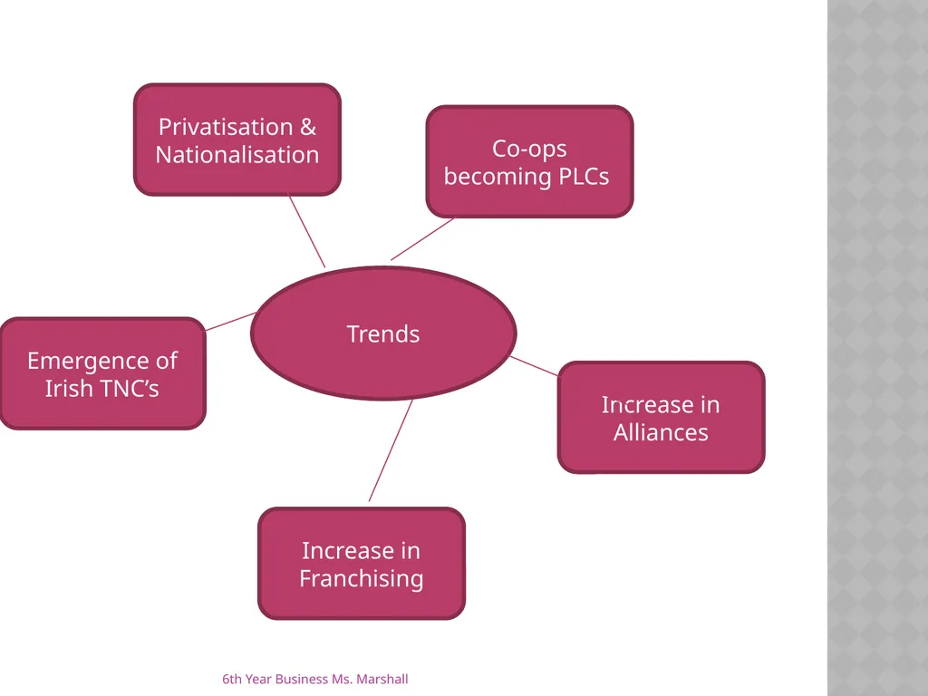 Business Organisations Unit 6 Chapter 19 Unit 6 - slide 39 of 49